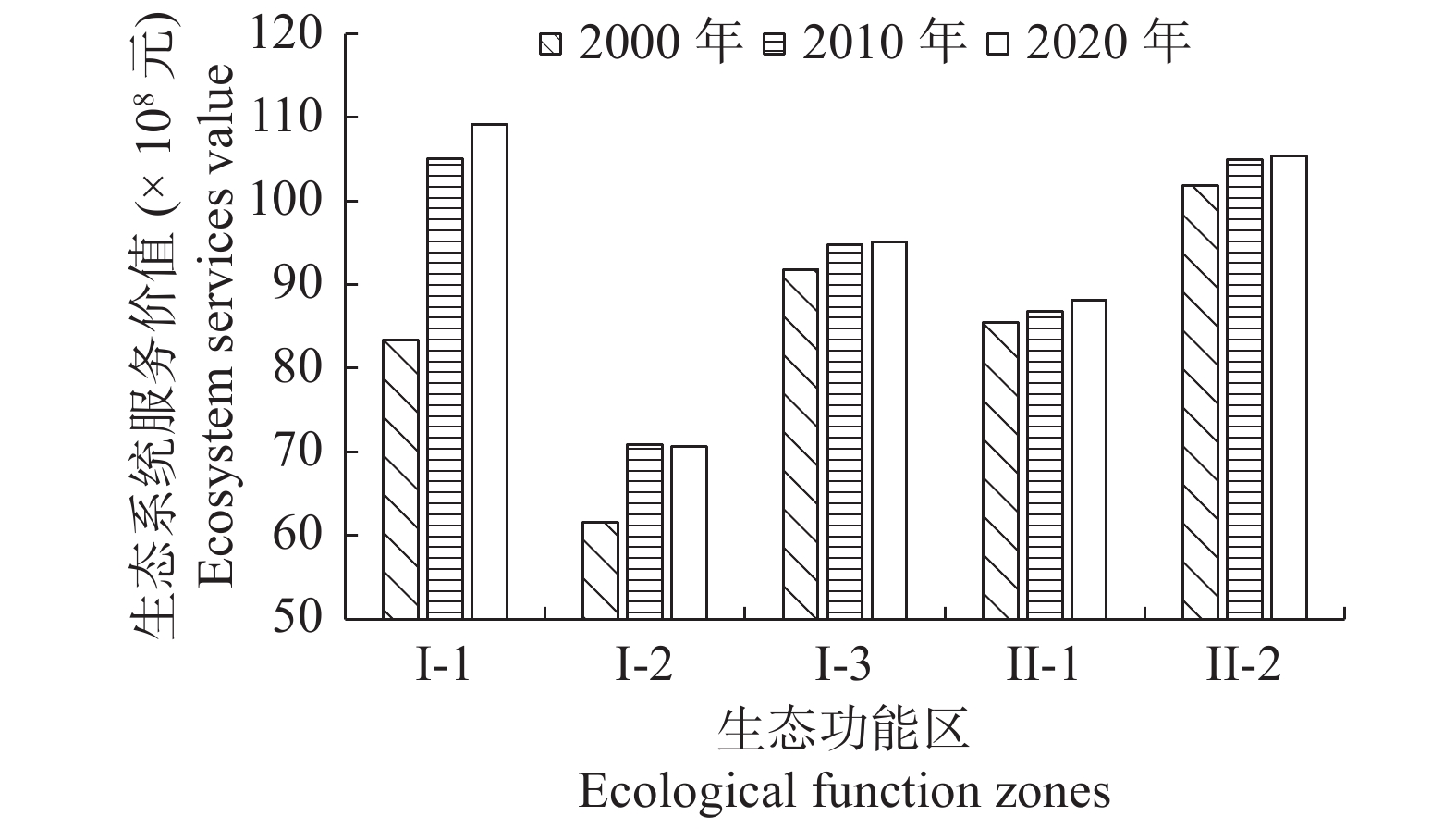 2000 2020 2000-2020