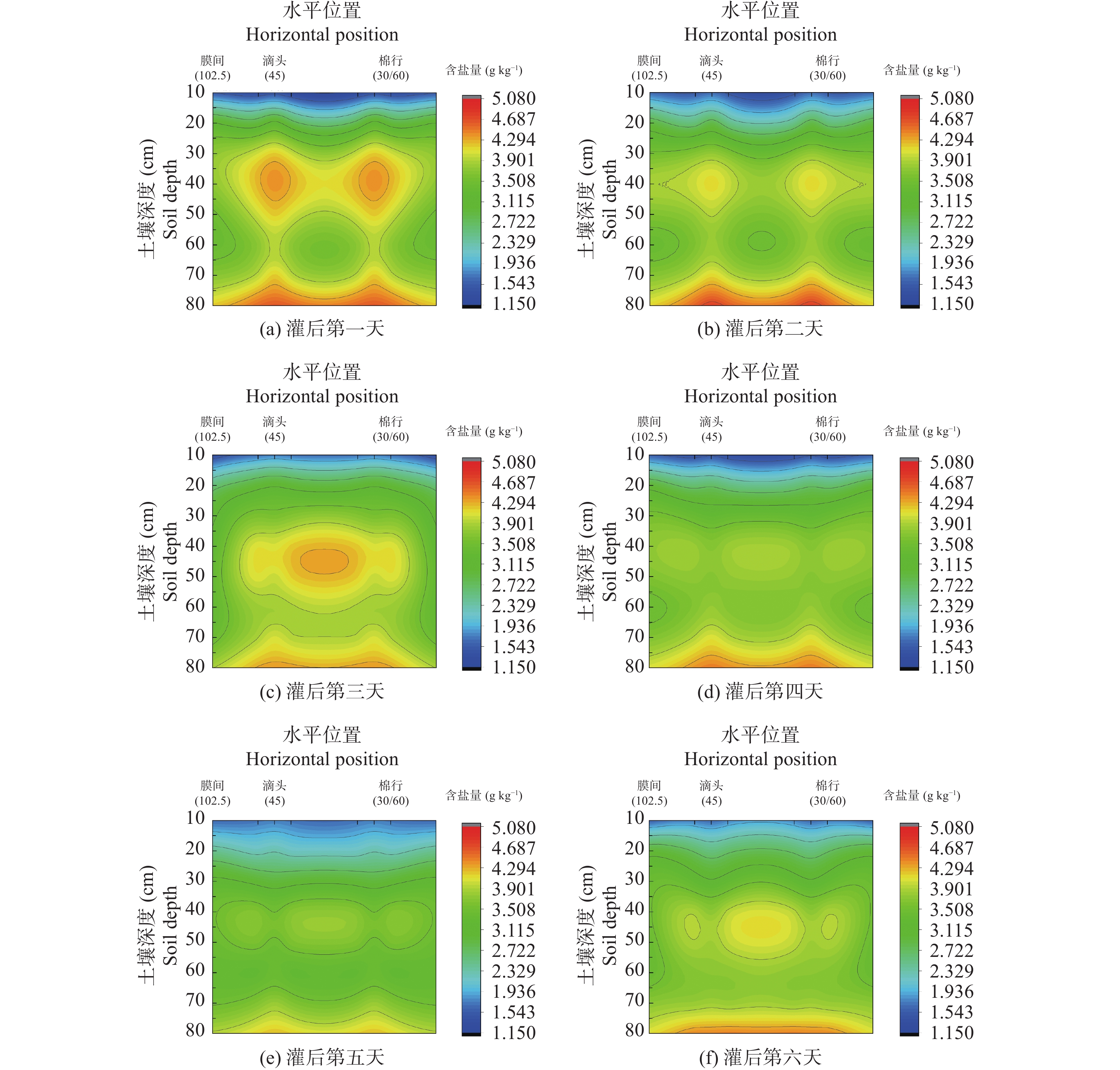 当土壤遇见时间，每一刻都藏着秘密…